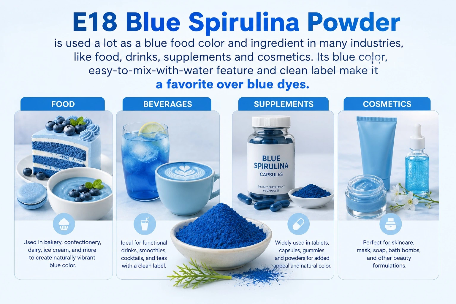E18 blue spirulina applications-YANGGE BIOTECH E18 blue spirulina applications-YANGGE BIOTECH