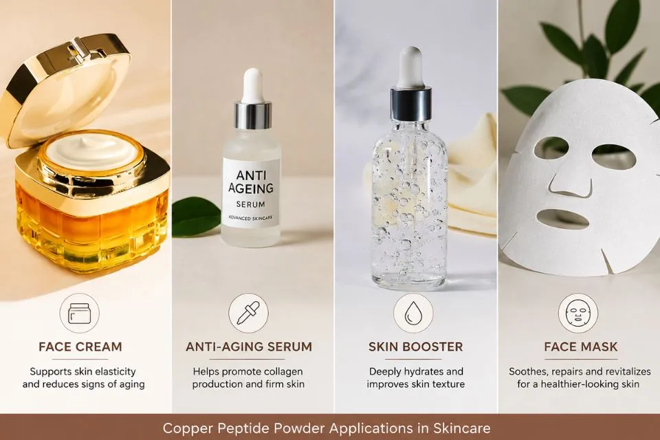 copper peptide applications